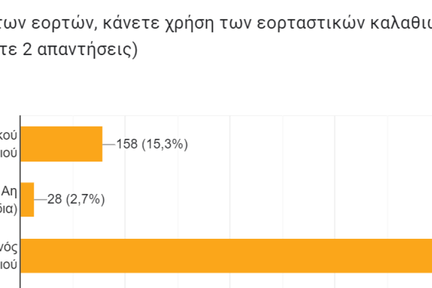  Κατά τη διάρκεια των εορτών, κάνετε χρήση των εορταστικών καλαθιών;