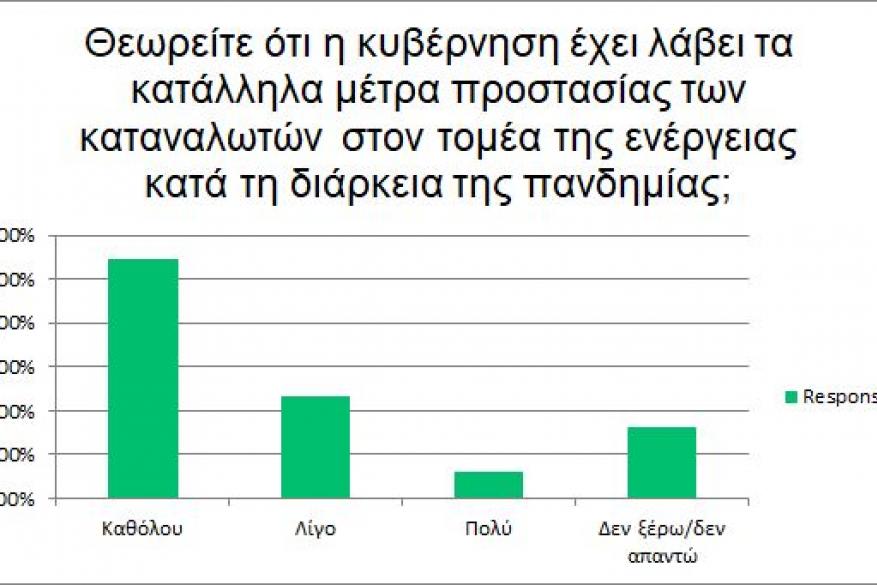 Διάγραμμα 1