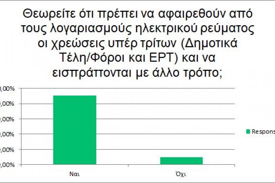 Διάγραμμα 3