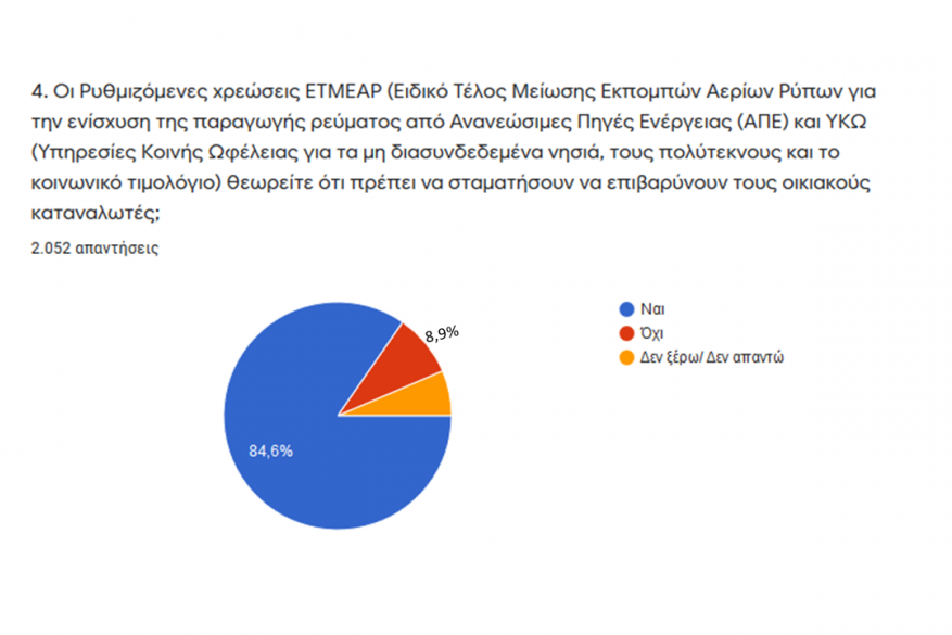 Ερώτηση 4