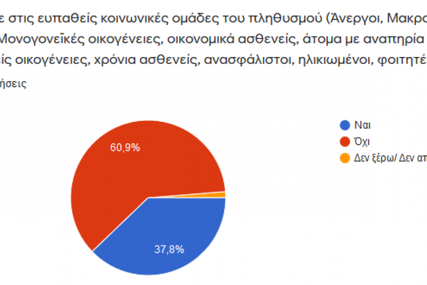 Ερώτηση 5