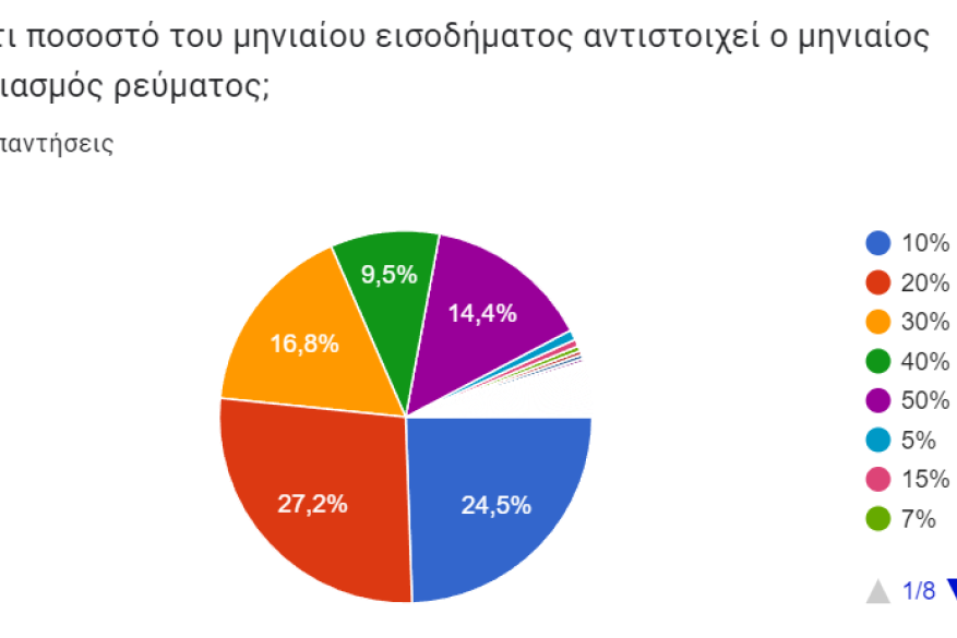 Ερώτηση 6