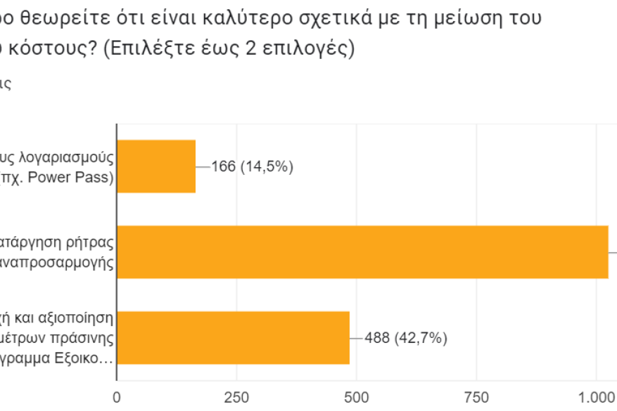 Ερώτηση 7