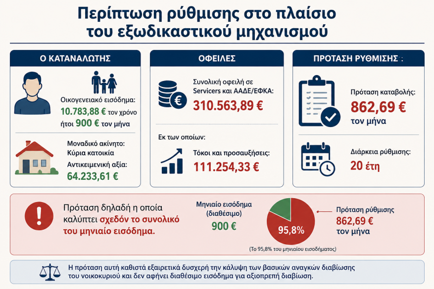 Περίπτωση μέλους 1