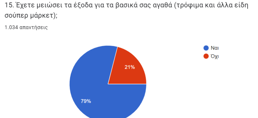 Καλό Καλοκαίρι & καλές διακοπές! Καλό Καλοκαίρι & καλές διακοπές!