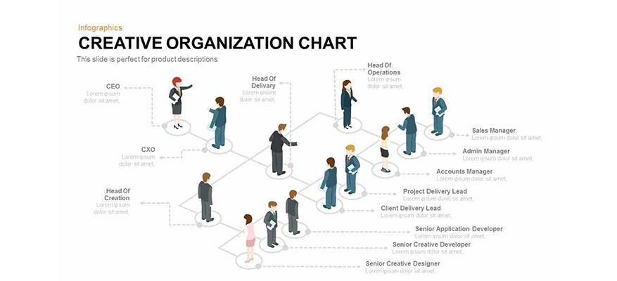 Organizational Chart