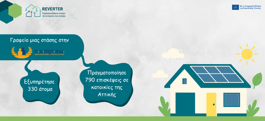 Πράσινη μετάβαση για λίγους: αποτελέσματα έρευνας στα ευάλωτα νοικοκυριά της Αττικής Πράσινη μετάβαση για λίγους: αποτελέσματα έρευνας στα ευάλωτα νοικοκυριά της Αττικής, REVERTER, ενεργειακή φτώχεια
